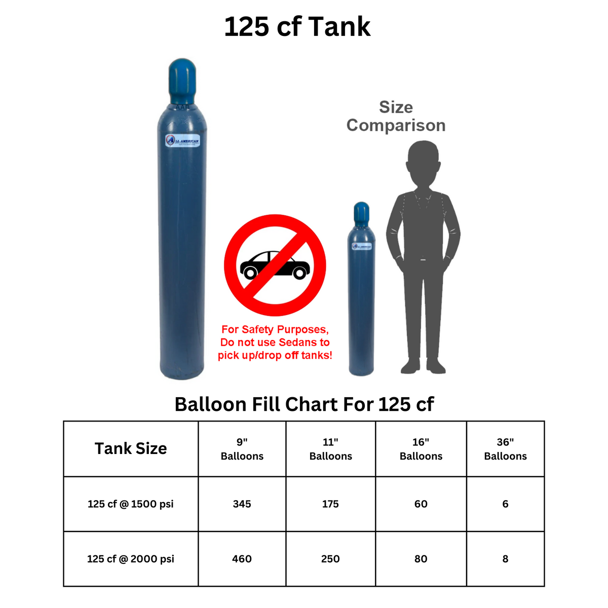 125 Cubic Foot Professional Grade Helium Tank - Refill Only (store Pic